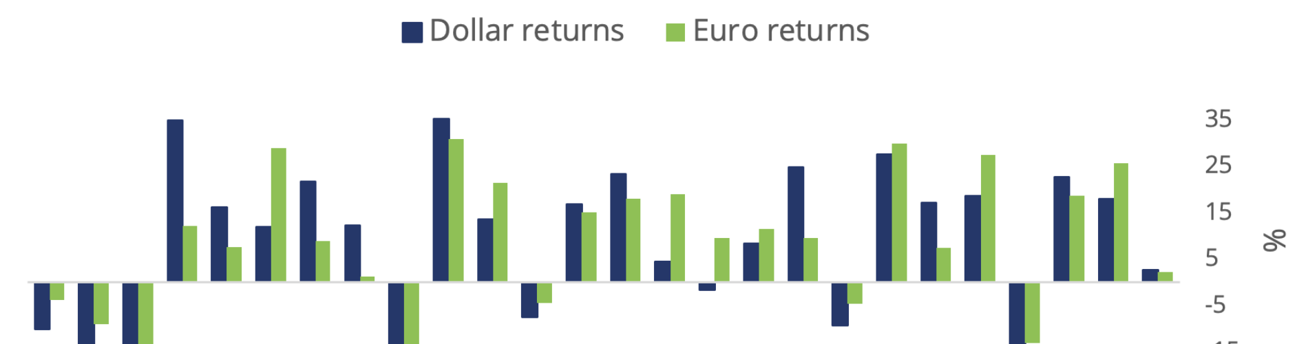 European Markets Likely To Open Steady As 2025 Ends