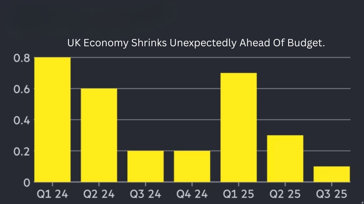 UK Economy Shrinks Unexpectedly Ahead Of Budget.