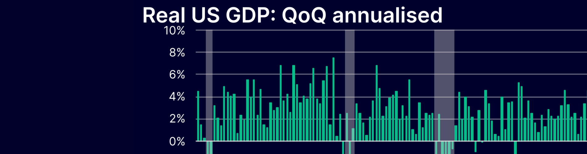 US 10-Year Yield Slips After Strong GDP Data