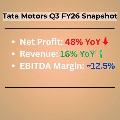 Tata Motors Q3 FY26 results snapshot showing profit decline, revenue growth, and EBITDA margin