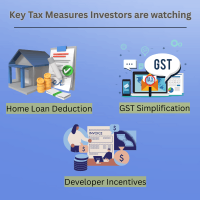 Budget 2026 impact on affordable housing, luxury real estate and investor priorities