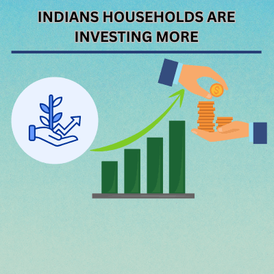 Economic Survey 2026 highlighting rising household investment in equities and mutual funds