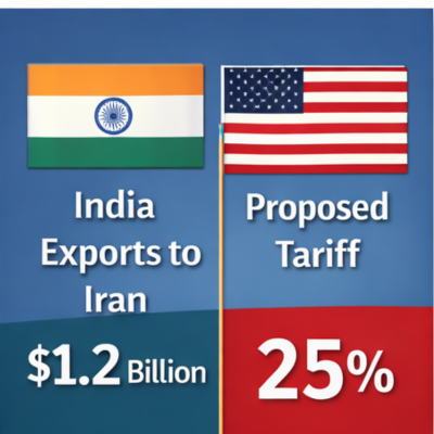 Comparison graphic of India exports to Iran and proposed 25% tariff