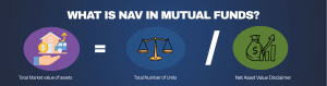 NAV in Mutual Funds: Understanding Myths, Meaning, Calculation and What…