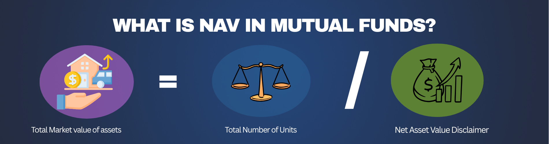 NAV in Mutual Funds: Understanding Myths, Meaning, Calculation and What Truly Matters for Investors