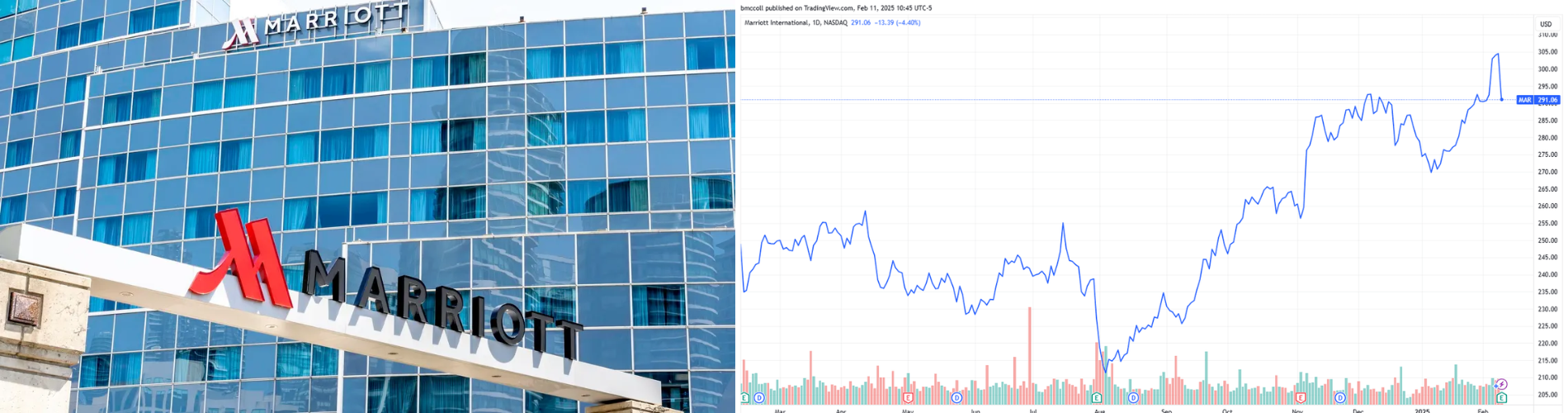 Marriott Stock Looks Good As Hotel Business Improves In 2026