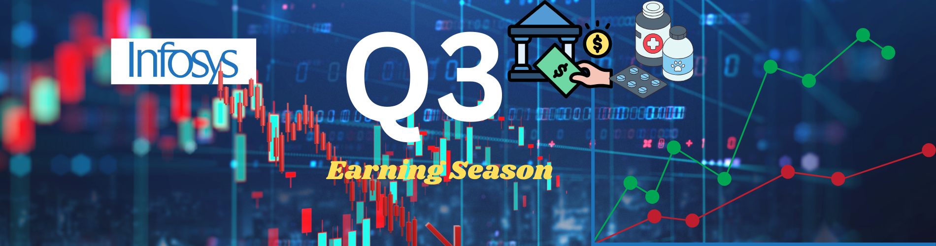 Indian stock market today during Q3 earnings season