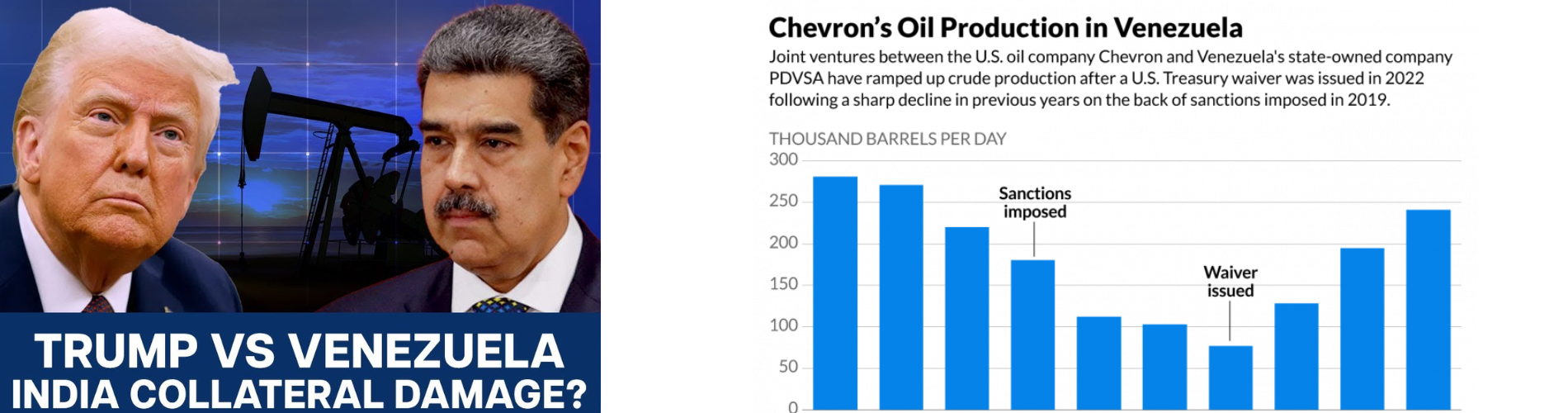 What Trump’s Venezuela Plan Means For Guyana’s Oil
