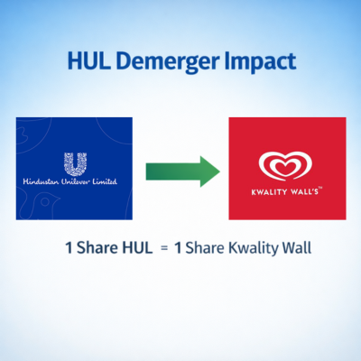 Hindustan Unilever demerger illustration showing share transfer to Kwality Wall's share entity