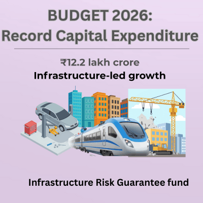 Union Budget 2026 focuses on record capital expenditure of ₹12.2 lakh crore to drive infrastructure-led economic growth