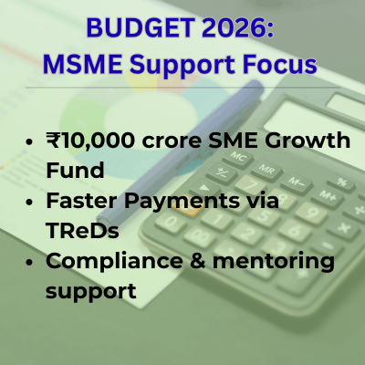 Union Budget 2026 strengthens MSME support through a ₹10,000 crore SME Growth Fund and faster payments via TReDS