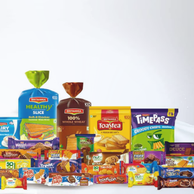 Britannia Q3 results growth analysis visual