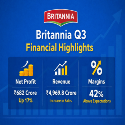 Britannia Q3 financial highlights showing profit growth and revenue increase