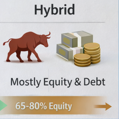 Multi-asset and hybrid SIP jars showing systematic investment growth over time.