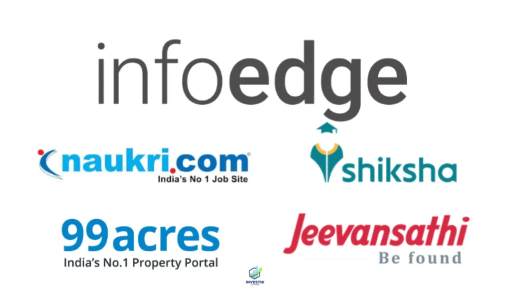 Info Edge share price chart showing decline after Q4 results and weaker billings growth