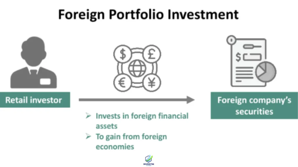 FPI Portfolio in India AUC falls from ₹72 lakh crore to ₹62.46 lakh crore in March