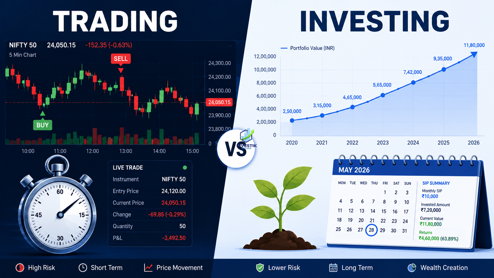 Difference Between Trading and Investing